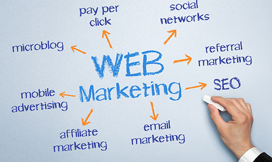 Website Marketing Knoxville